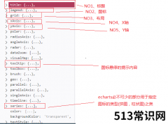 js鼠标悬停显示全部文字（word鼠标悬停显示详细内容）