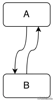 js在for循环中使用java代码 javascript遍历对象