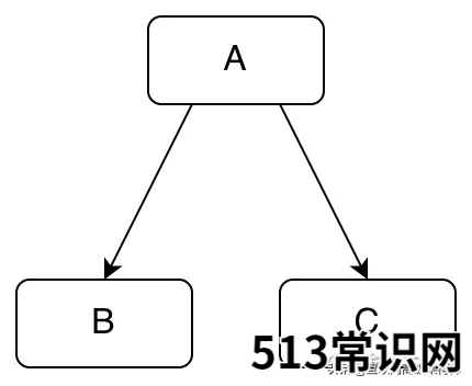 js在for循环中使用java代码 javascript遍历对象