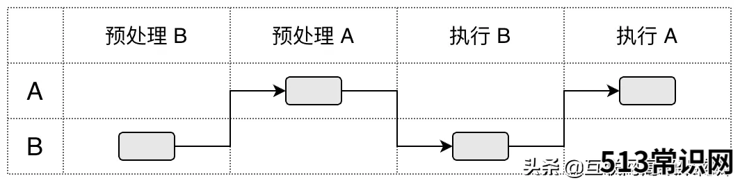 js在for循环中使用java代码 javascript遍历对象