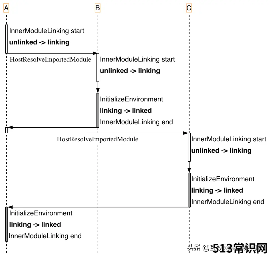 js在for循环中使用java代码 javascript遍历对象