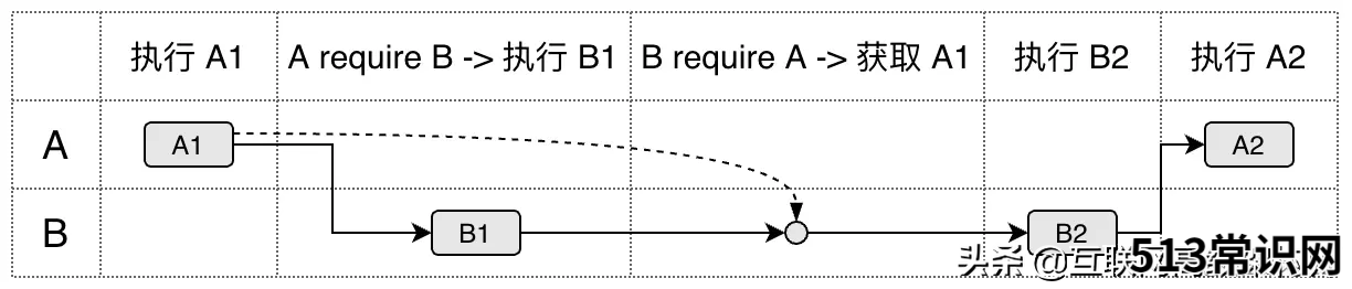 js在for循环中使用java代码 javascript遍历对象