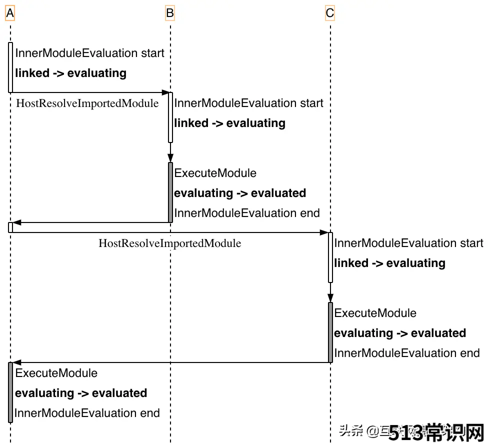 js在for循环中使用java代码 javascript遍历对象