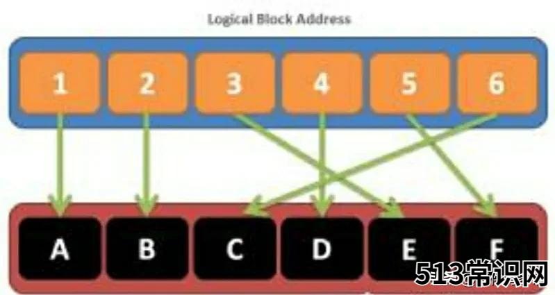 電腦開機讀不到硬盤原因 硬盤找不到了怎么辦
