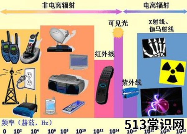 手机电脑辐射对身体有危害? 电脑辐射的危害