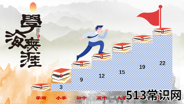 ppt数据分析图表制作教程 ppt柱形图怎么制作