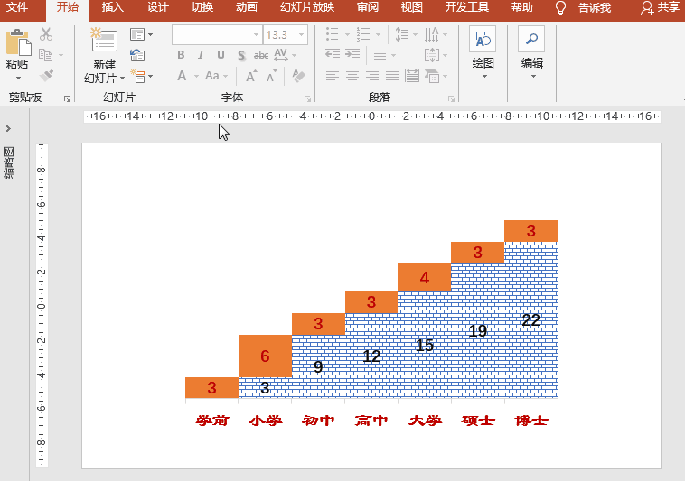 ppt数据分析图表制作教程 ppt柱形图怎么制作