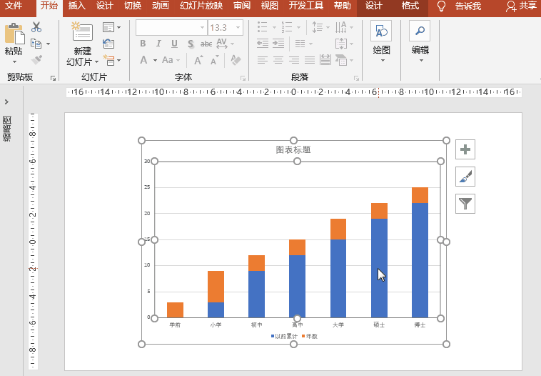 ppt数据分析图表制作教程 ppt柱形图怎么制作