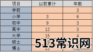 ppt数据分析图表制作教程 ppt柱形图怎么制作