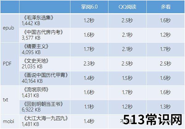 免费的小说阅读器app qq小说阅读器怎么发布