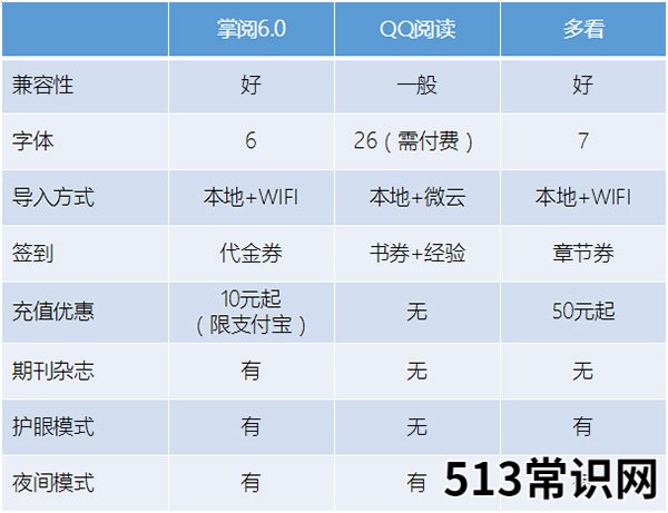 免费的小说阅读器app qq小说阅读器怎么发布