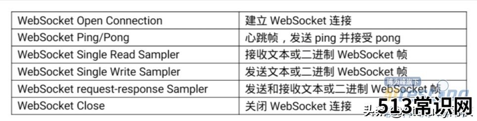 linux入门基础 websocket测试方式