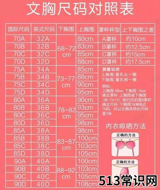 罩杯是什么意思?罩杯abcdefg怎么分大小图片?