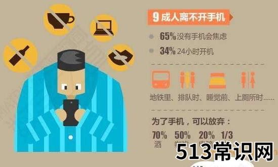 时髦病是什么意思?临床表现:拖延症、手机依赖症