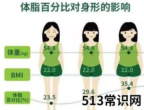 bmi是什么意思?女性bmi多少是正常?