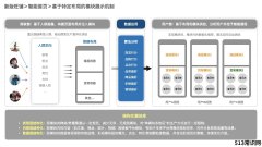 手淘新版店铺页面装修：容器化的千人千面编辑器