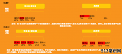 什么是天猫主体变更中的品牌商体系内公司？