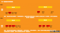 什么是天猫主体变更中的同一控股股东？