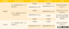 为什么天猫主体变更审核不通过？