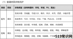 淘宝为什么我没有设置服务，但是我的商品上出现衣物鞋靴清洗服务？