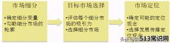 营销战略(营销战略制定的3个步骤)