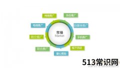 如何快速建立品牌形象推广，品牌形象推广方案有哪些！