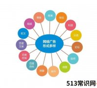 怎么做产品网络推广方案，大神教你快速做好推广！