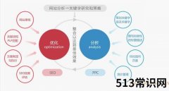 搜索引擎优化培训怎么样（优化步骤怎么做）
