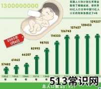 6月11日是什么节日？中国人口日是几月几日