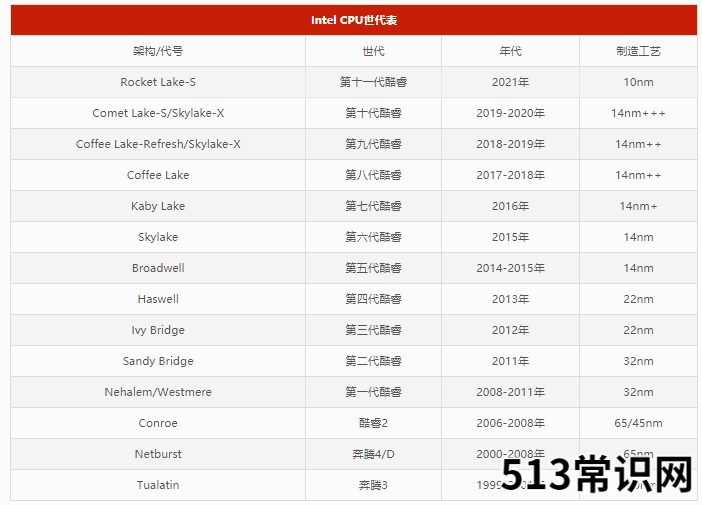 2021最新台式电脑cpu排行榜天梯图
