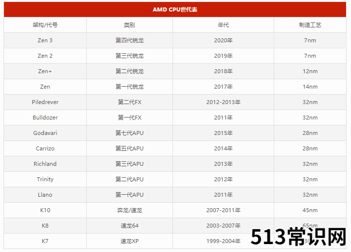 2021最新台式电脑cpu排行榜天梯图