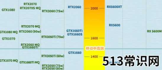 3050显卡性能和1660ti哪个好