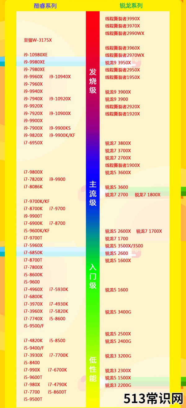 平板电脑处理器排行榜天梯图的介绍