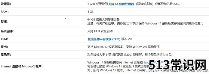 安装win11系统需要什么配置要求
