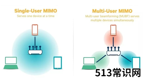 wifi6跟wifi5的区别介绍
