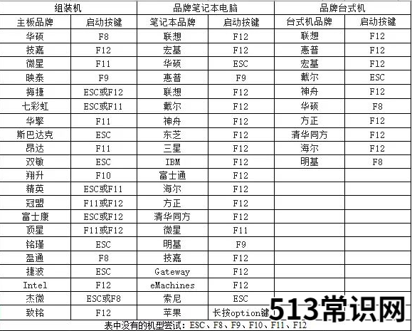新购买的电脑系统怎么安装图文教程