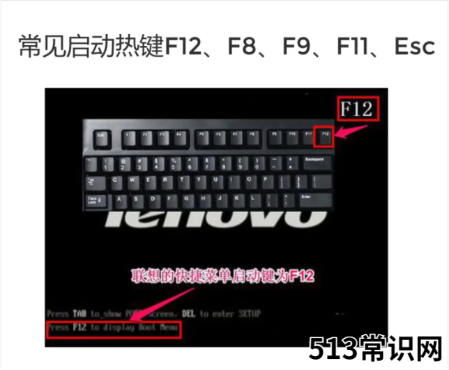 分享电脑安装系统步骤