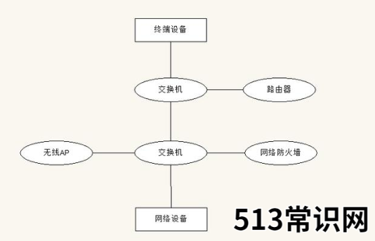 交换机的作用是什么的详细介绍