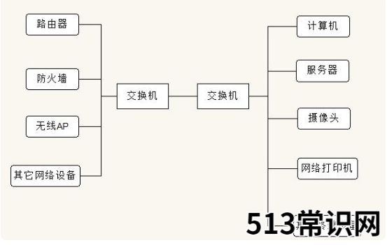 交换机的作用是什么的详细介绍