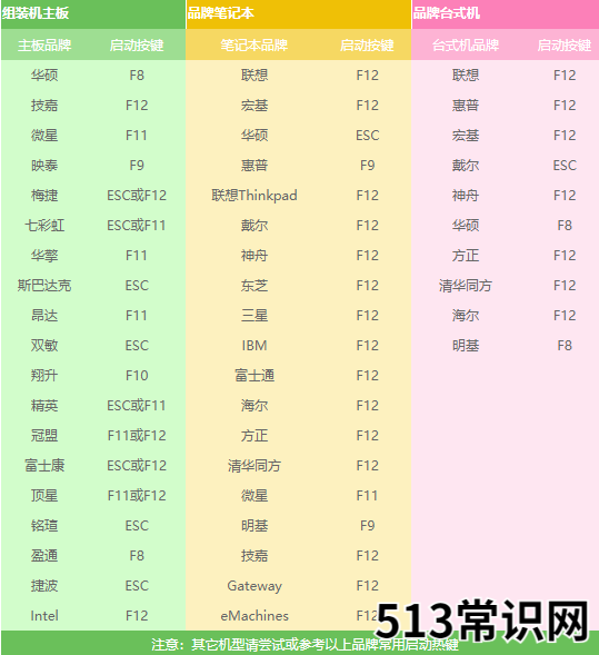 笔者教你电脑系统重装步骤
