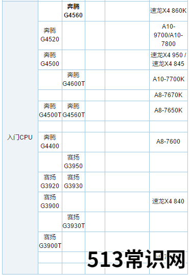 处理器天梯图,小编教你笔记本电脑处理器哪种好
