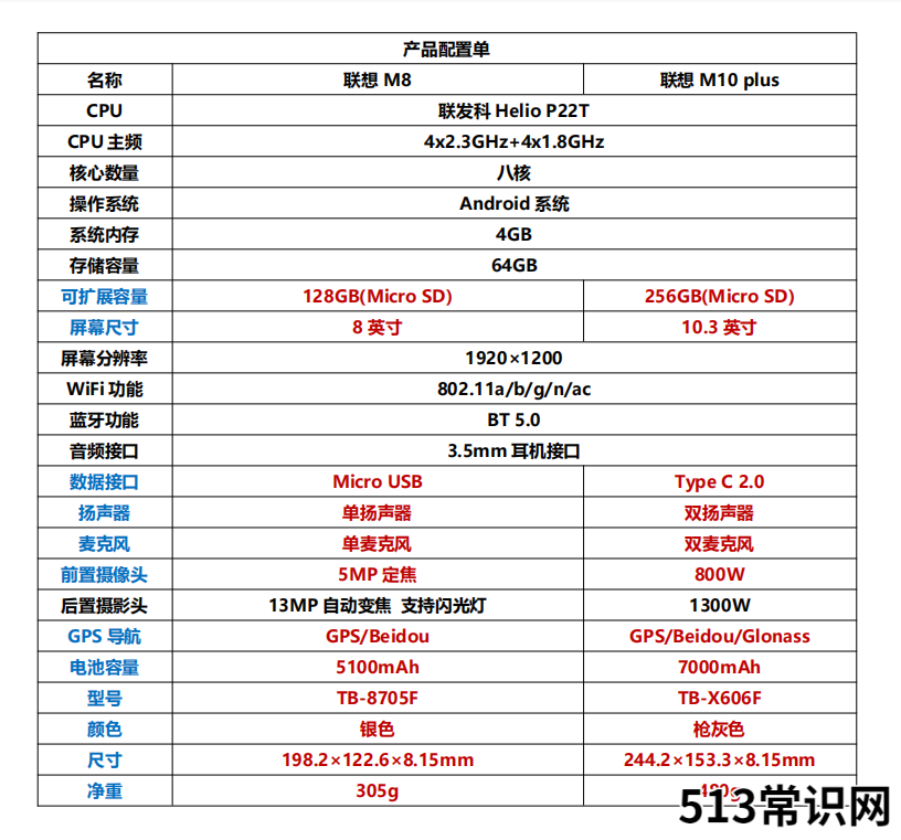 联想M8和M10 plus对比测评 联想平板电脑对比评测