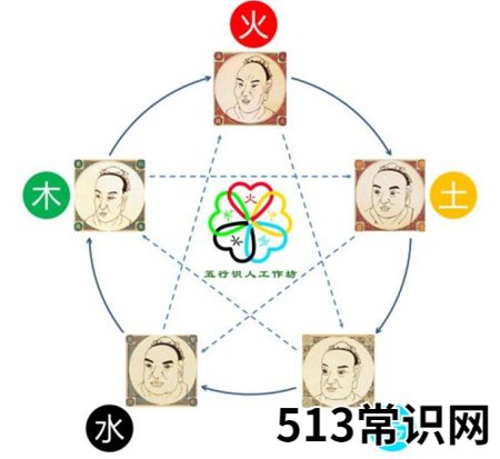 从八字五行教你识人术
