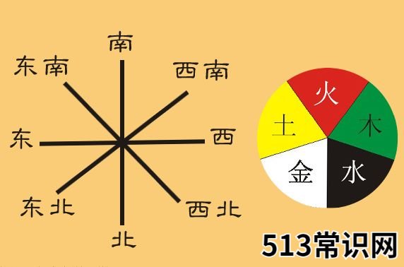 解说五行金木水火土
